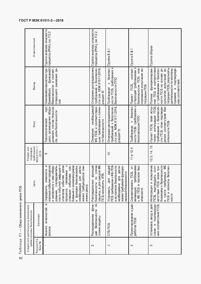 Страница 87 ГОСТ Р МЭК 61511-2-2018