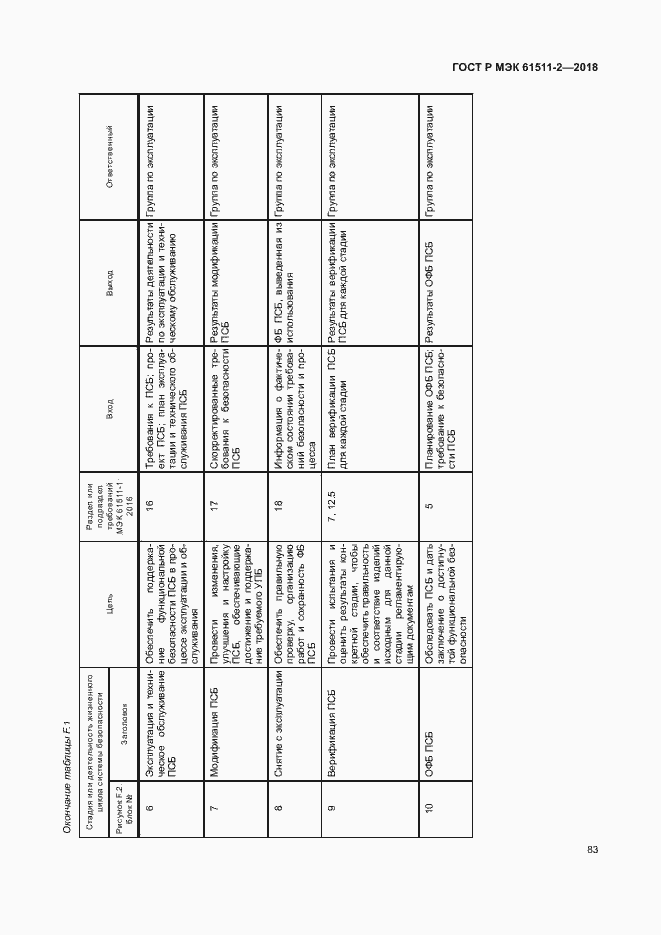 Страница 88 ГОСТ Р МЭК 61511-2-2018