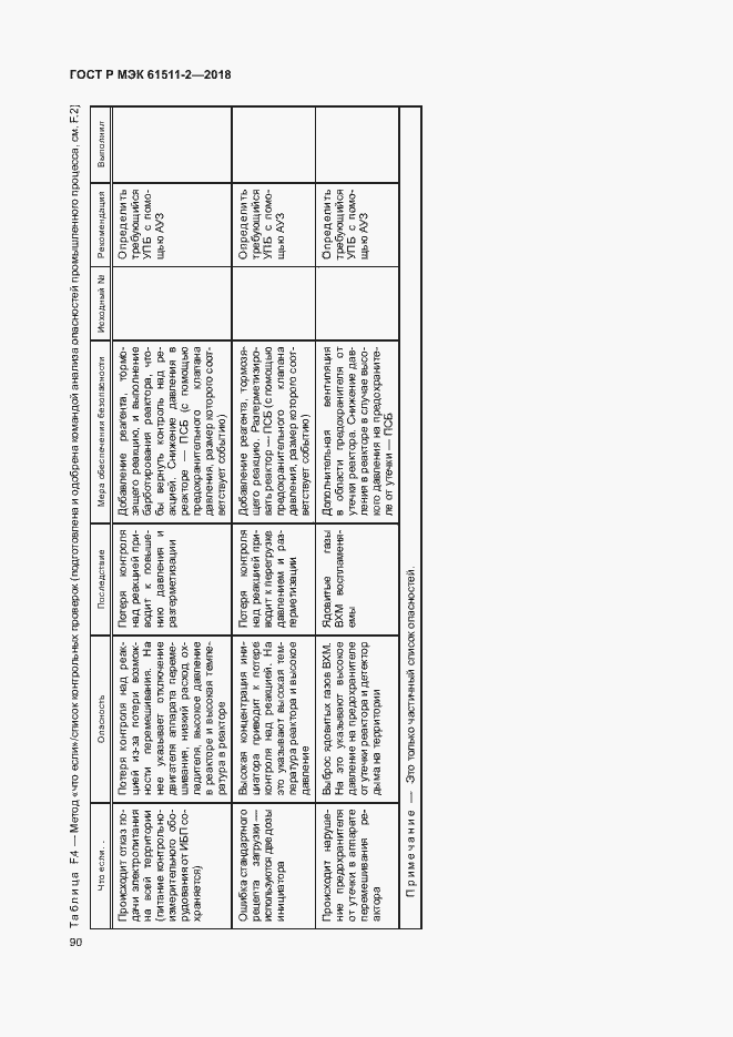 Страница 95 ГОСТ Р МЭК 61511-2-2018