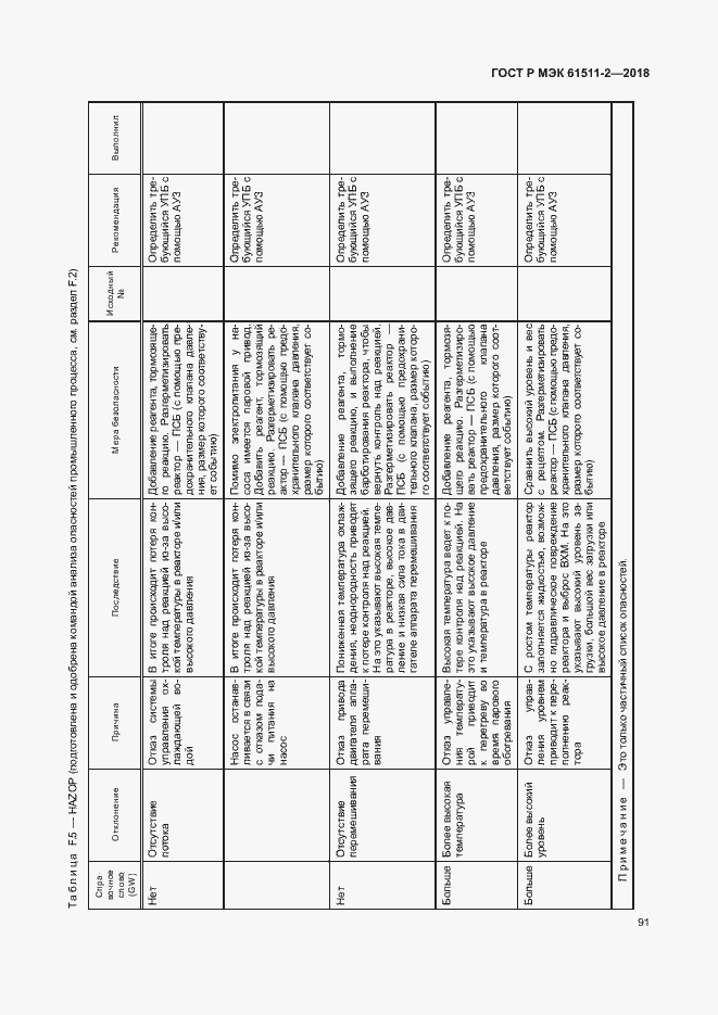 Страница 96 ГОСТ Р МЭК 61511-2-2018