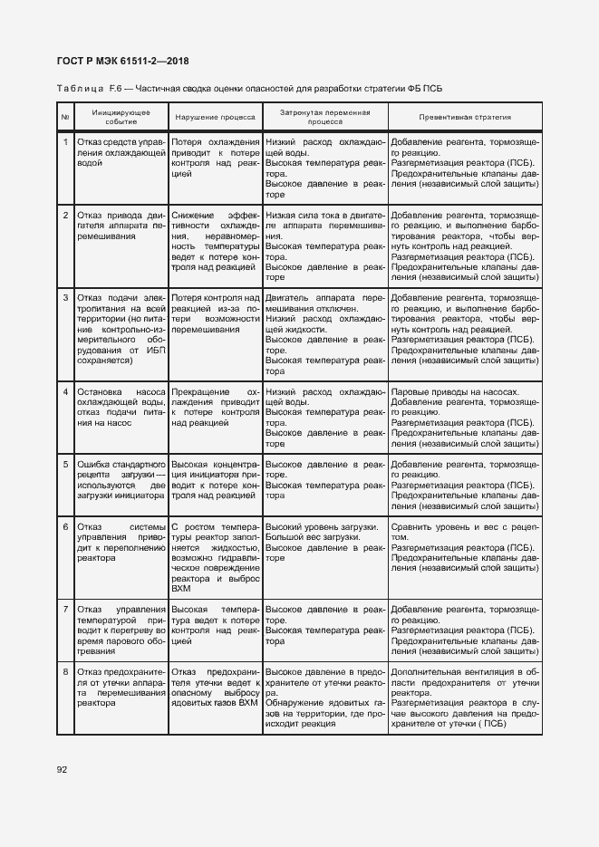 Страница 97 ГОСТ Р МЭК 61511-2-2018