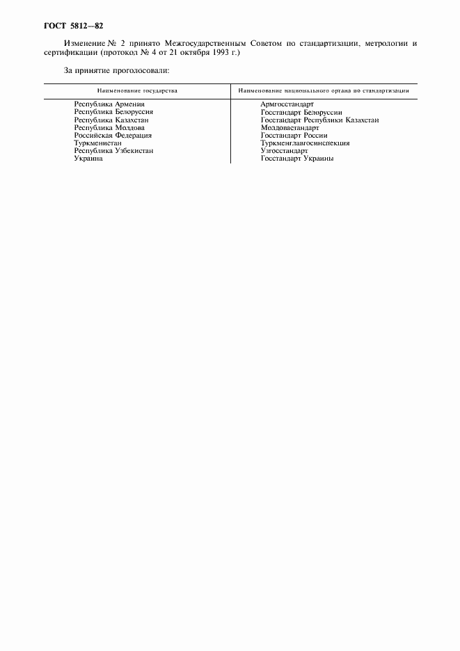 Страница 2 ГОСТ 5812-82