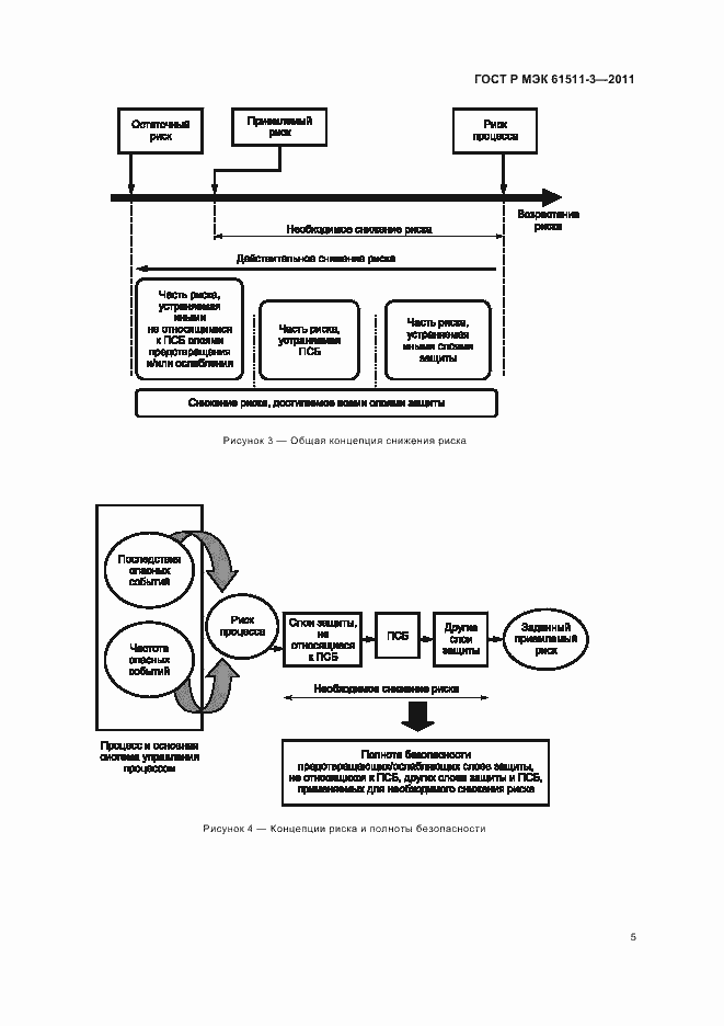 Страница 11 ГОСТ Р МЭК 61511-3-2011