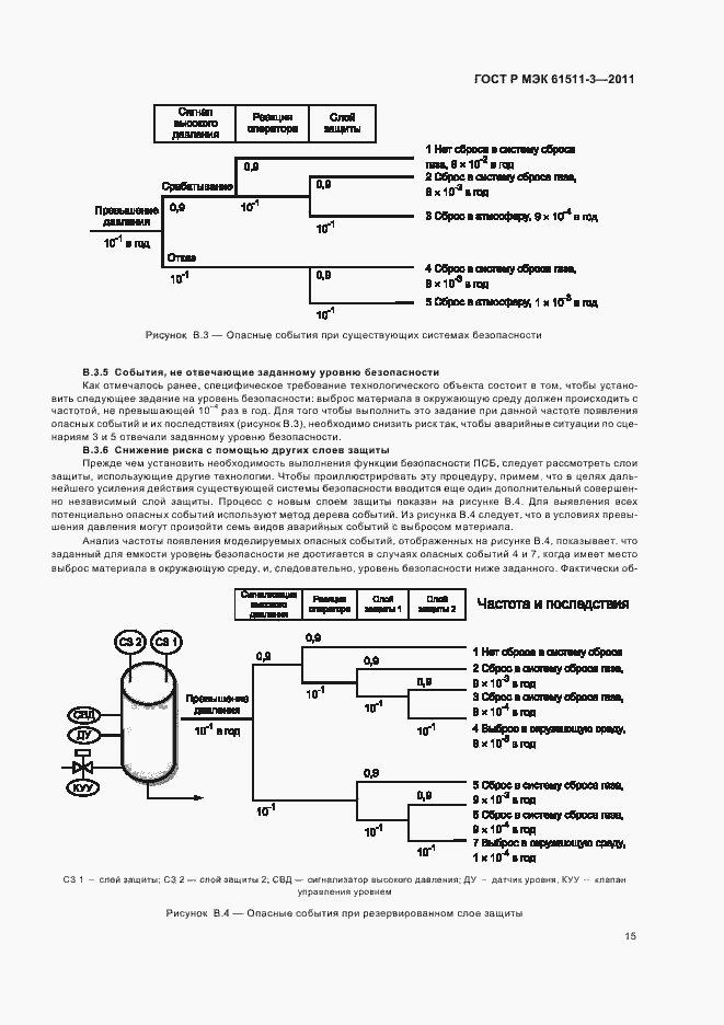 Страница 21 ГОСТ Р МЭК 61511-3-2011