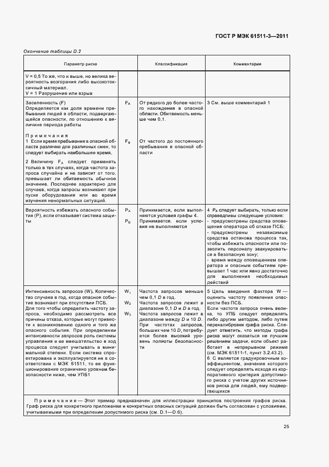 Страница 31 ГОСТ Р МЭК 61511-3-2011