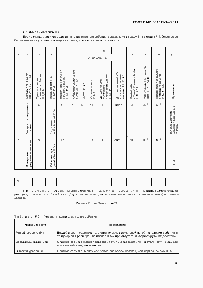 Страница 39 ГОСТ Р МЭК 61511-3-2011