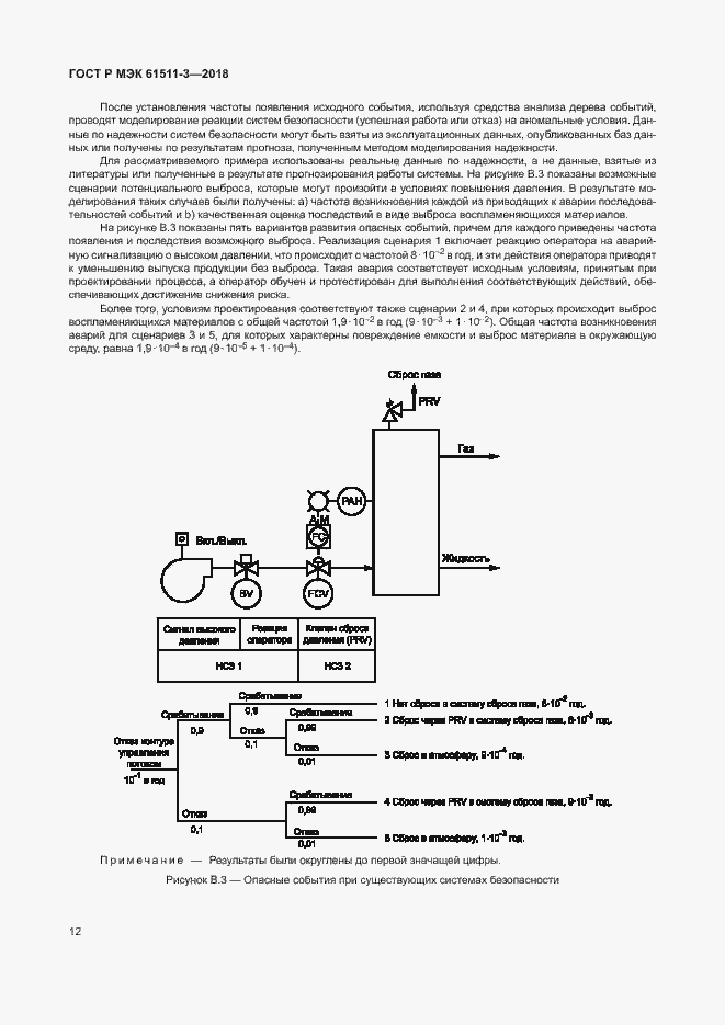 Страница 18 ГОСТ Р МЭК 61511-3-2018