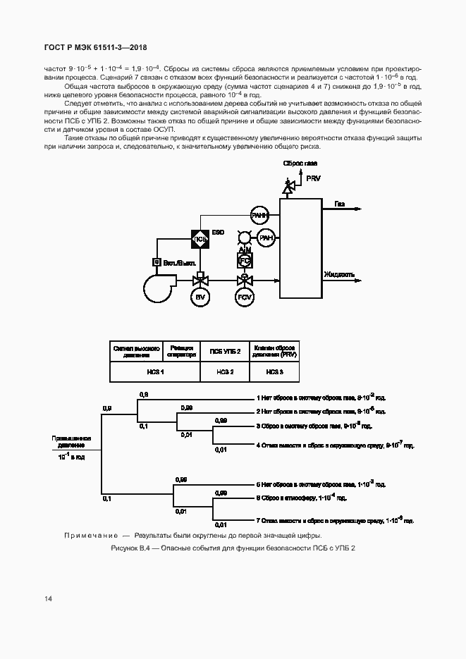 Страница 20 ГОСТ Р МЭК 61511-3-2018
