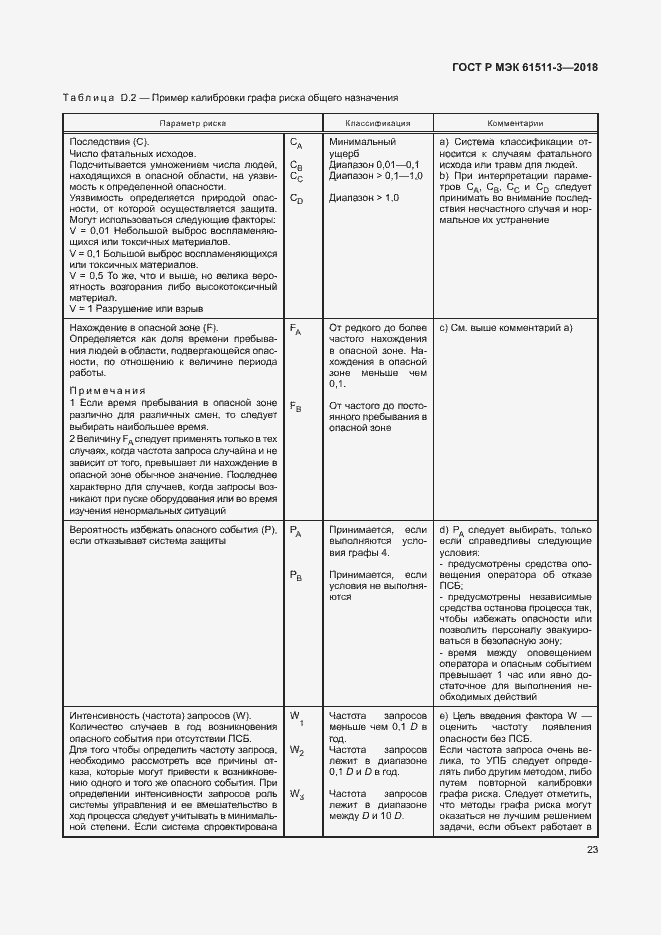 Страница 29 ГОСТ Р МЭК 61511-3-2018