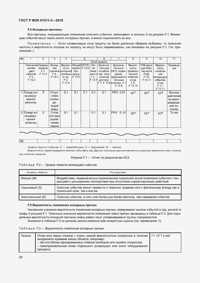 Страница 36 ГОСТ Р МЭК 61511-3-2018