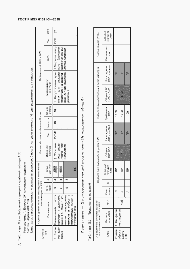 Страница 46 ГОСТ Р МЭК 61511-3-2018