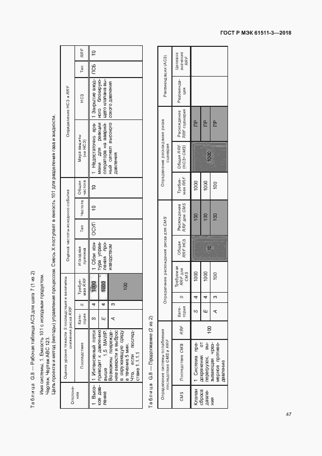 Страница 53 ГОСТ Р МЭК 61511-3-2018