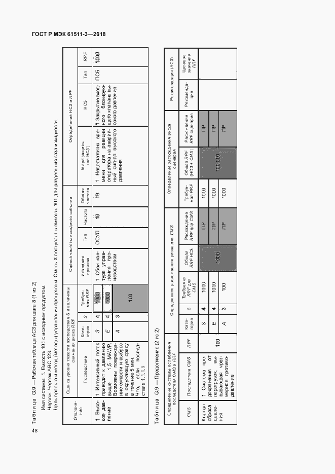 Страница 54 ГОСТ Р МЭК 61511-3-2018