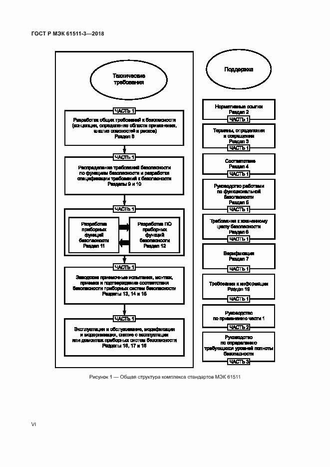 Страница 6 ГОСТ Р МЭК 61511-3-2018