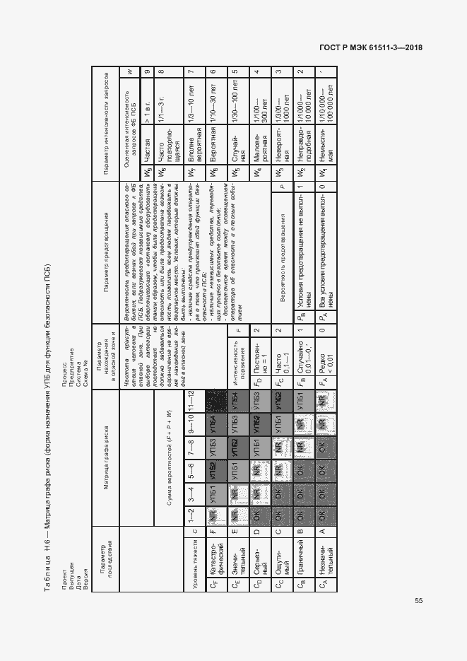 Страница 61 ГОСТ Р МЭК 61511-3-2018