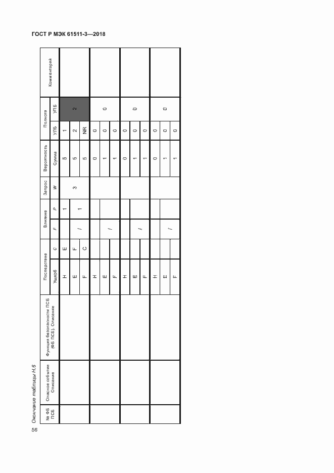 Страница 62 ГОСТ Р МЭК 61511-3-2018