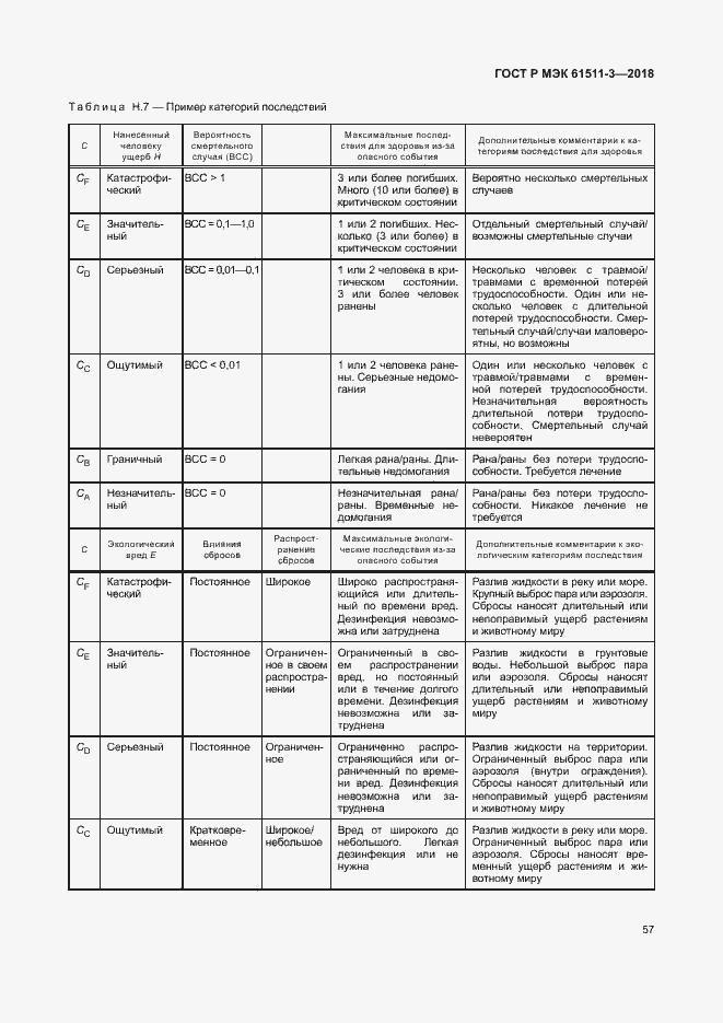 Страница 63 ГОСТ Р МЭК 61511-3-2018