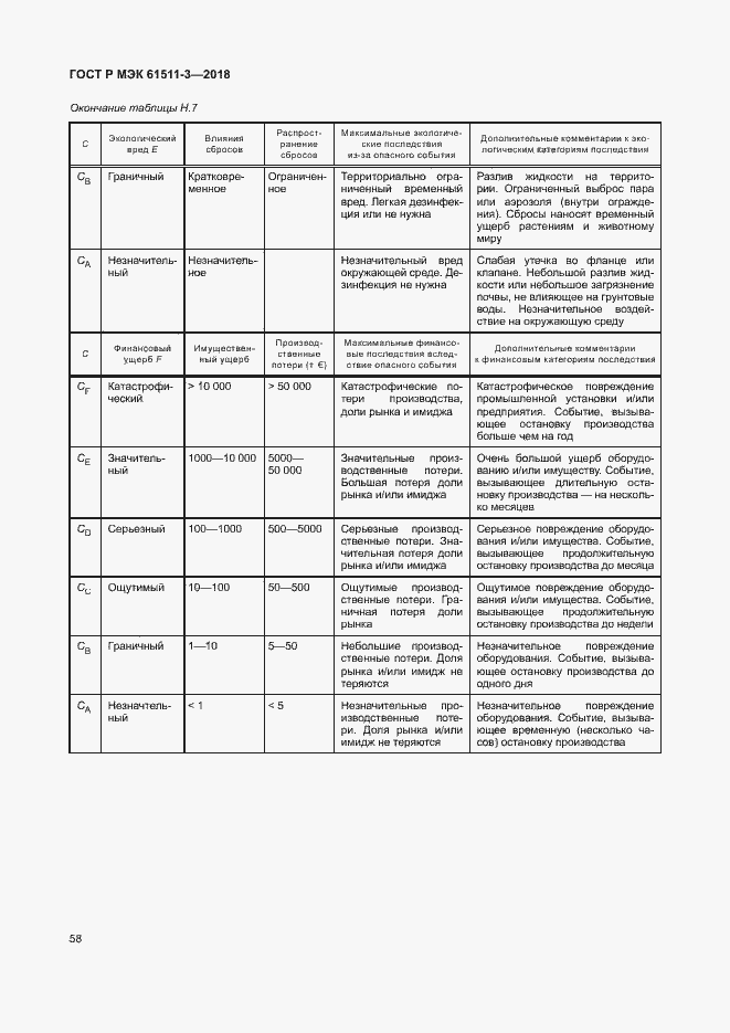 Страница 64 ГОСТ Р МЭК 61511-3-2018