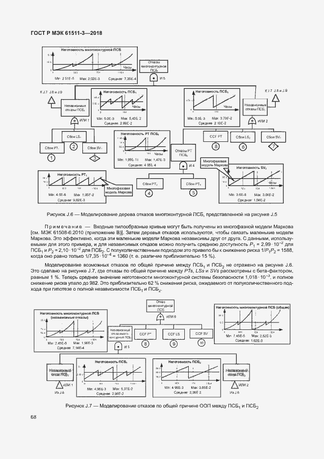Страница 74 ГОСТ Р МЭК 61511-3-2018