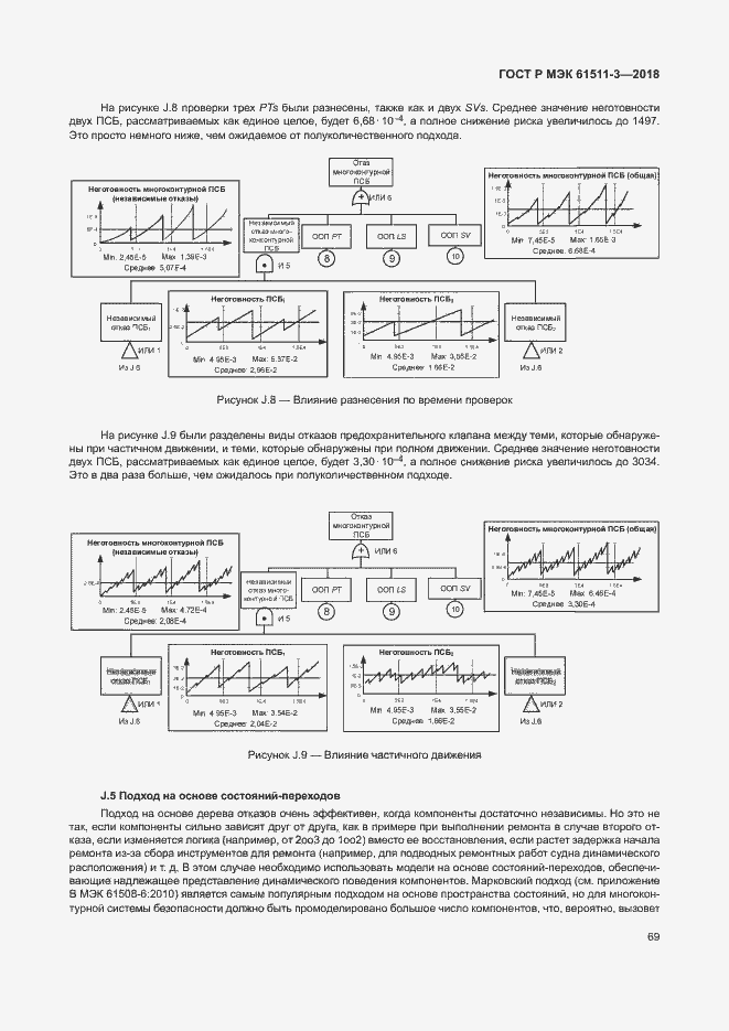 Страница 75 ГОСТ Р МЭК 61511-3-2018