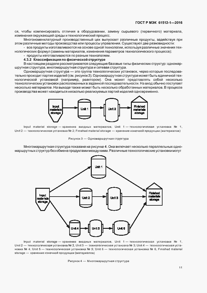 Страница 15 ГОСТ Р МЭК 61512-1-2016