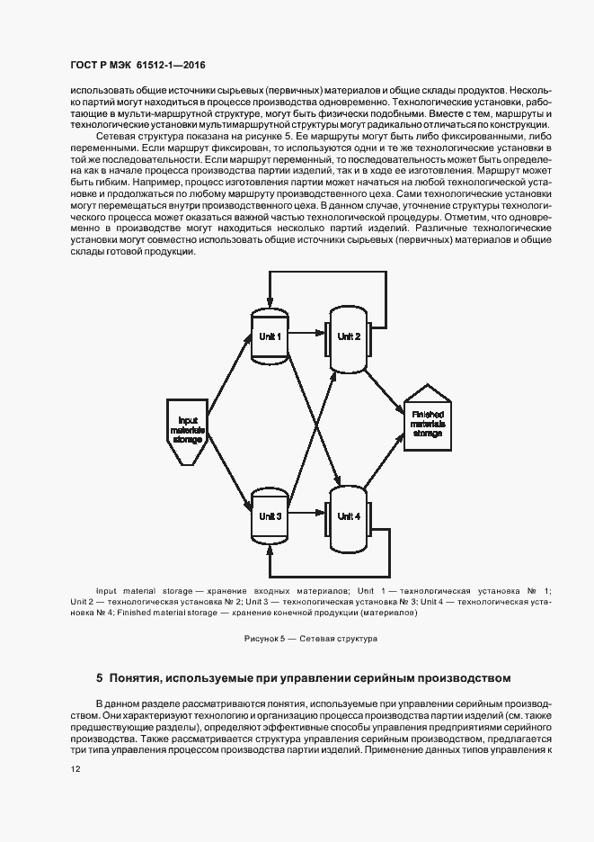 Страница 16 ГОСТ Р МЭК 61512-1-2016