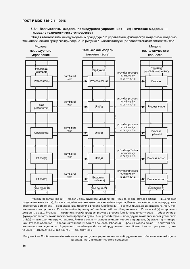 Страница 20 ГОСТ Р МЭК 61512-1-2016