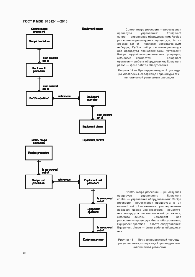 Страница 34 ГОСТ Р МЭК 61512-1-2016