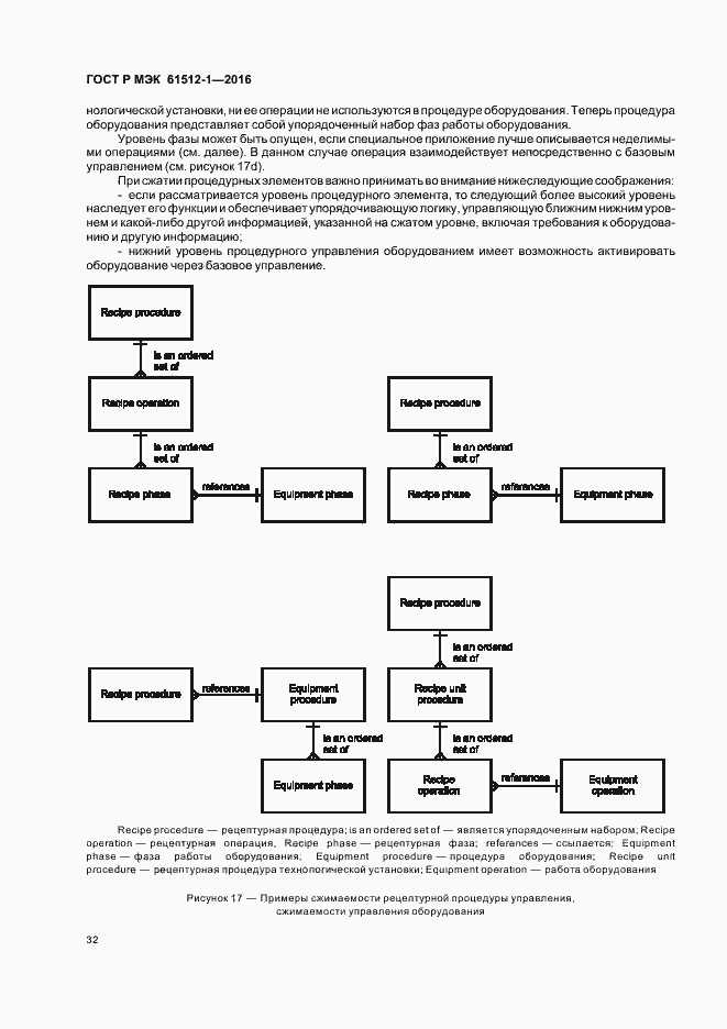 Страница 36 ГОСТ Р МЭК 61512-1-2016