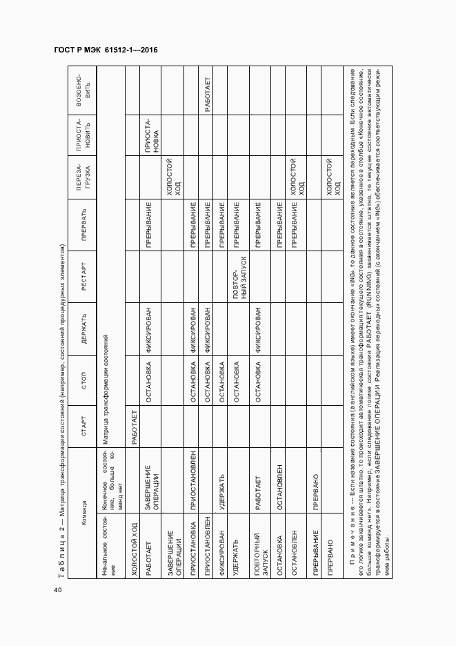 Страница 44 ГОСТ Р МЭК 61512-1-2016