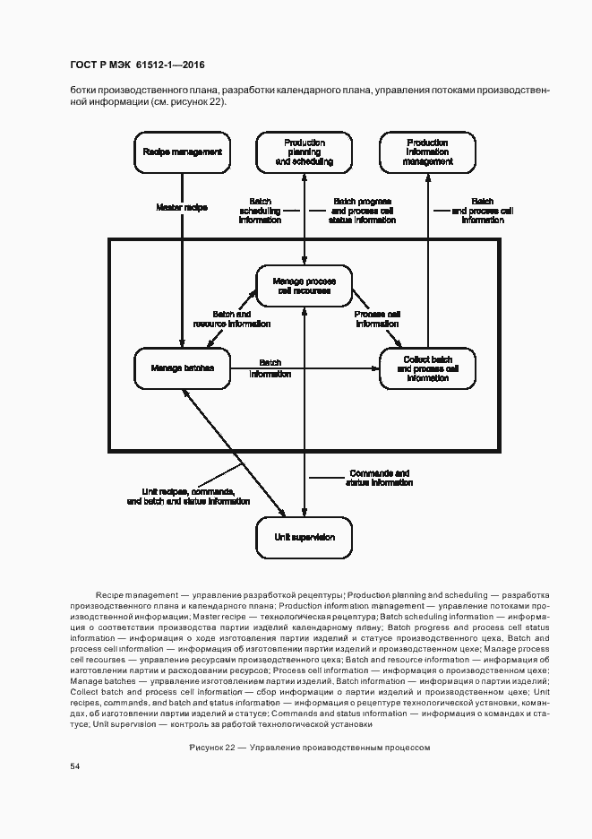 Страница 58 ГОСТ Р МЭК 61512-1-2016
