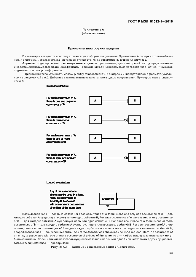Страница 67 ГОСТ Р МЭК 61512-1-2016