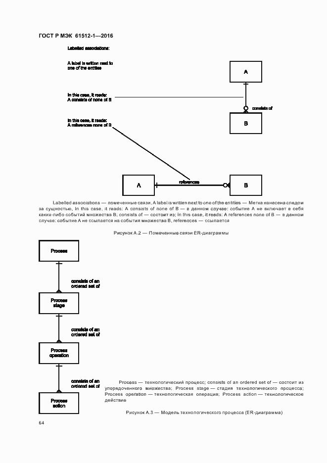 Страница 68 ГОСТ Р МЭК 61512-1-2016