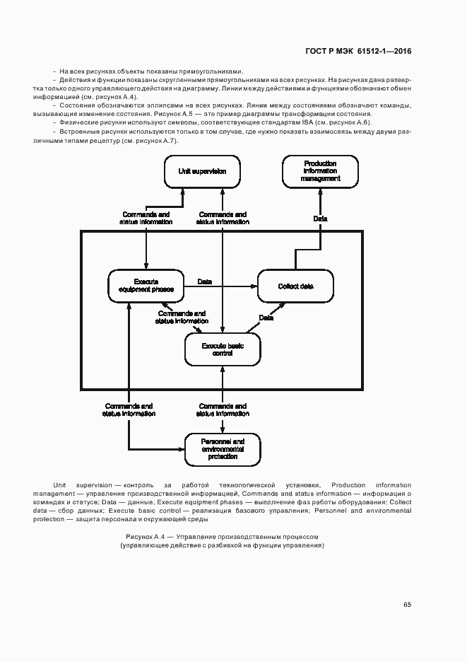 Страница 69 ГОСТ Р МЭК 61512-1-2016