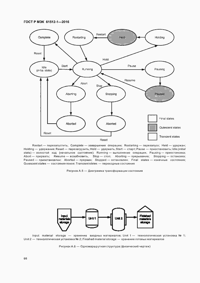 Страница 70 ГОСТ Р МЭК 61512-1-2016