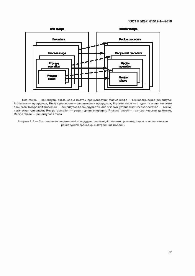 Страница 71 ГОСТ Р МЭК 61512-1-2016