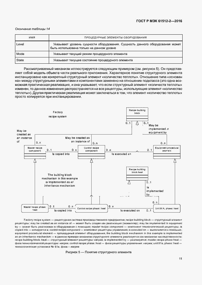 Страница 15 ГОСТ Р МЭК 61512-2-2016