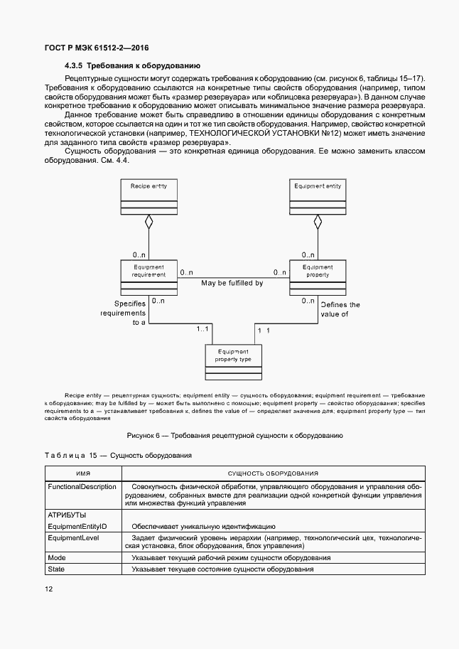 Страница 16 ГОСТ Р МЭК 61512-2-2016