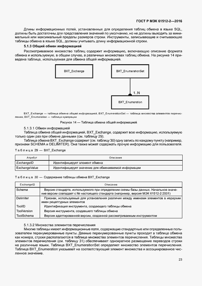 Страница 27 ГОСТ Р МЭК 61512-2-2016