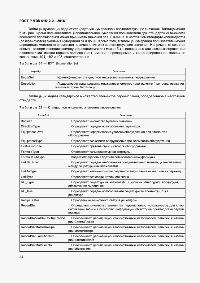 Страница 28 ГОСТ Р МЭК 61512-2-2016