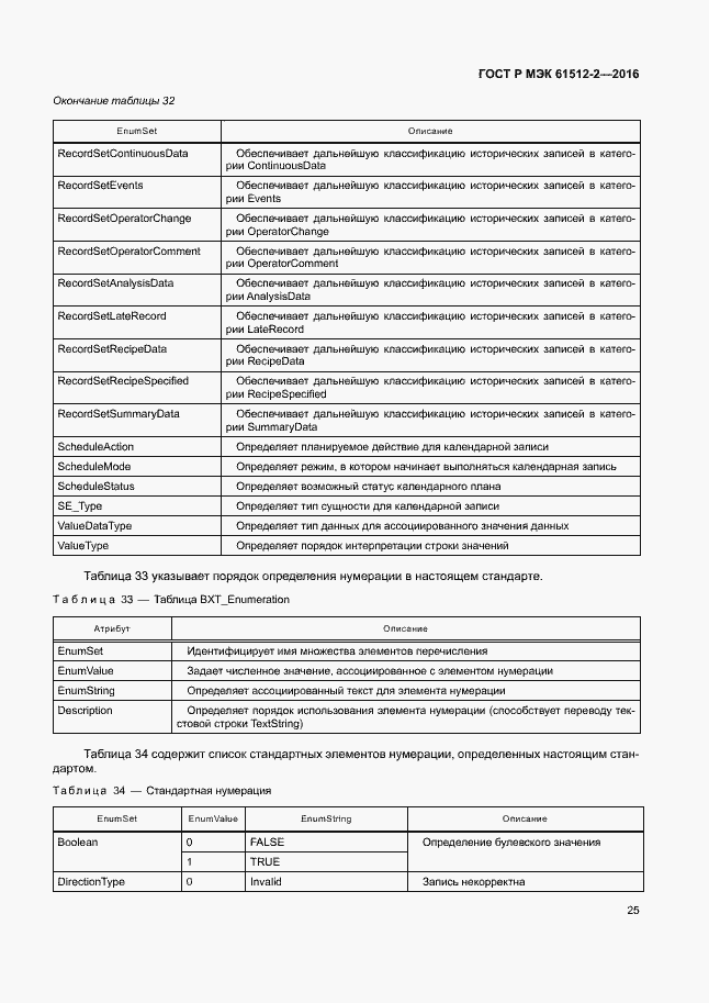 Страница 29 ГОСТ Р МЭК 61512-2-2016