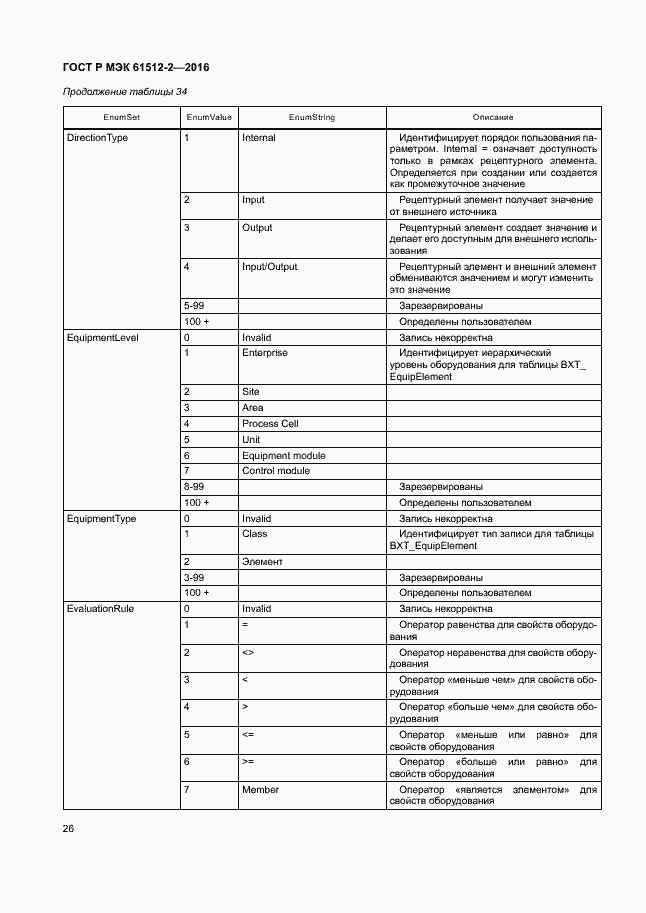 Страница 30 ГОСТ Р МЭК 61512-2-2016