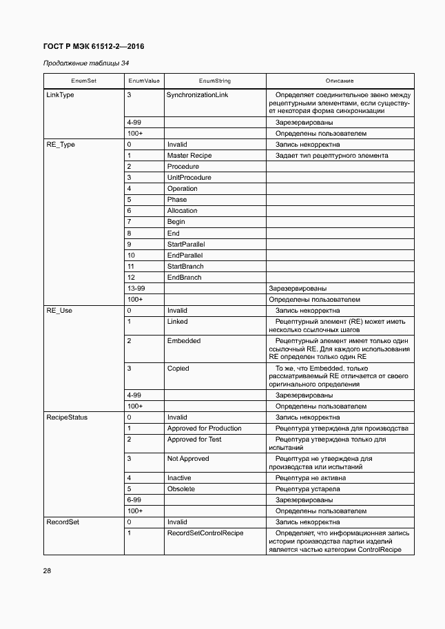 Страница 32 ГОСТ Р МЭК 61512-2-2016