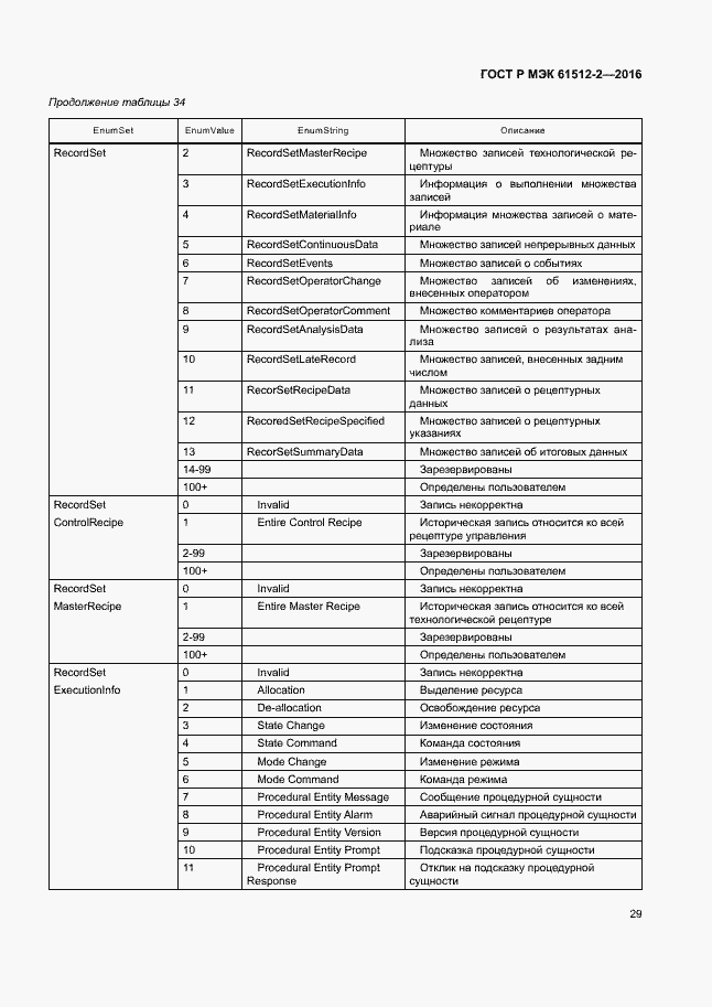 Страница 33 ГОСТ Р МЭК 61512-2-2016