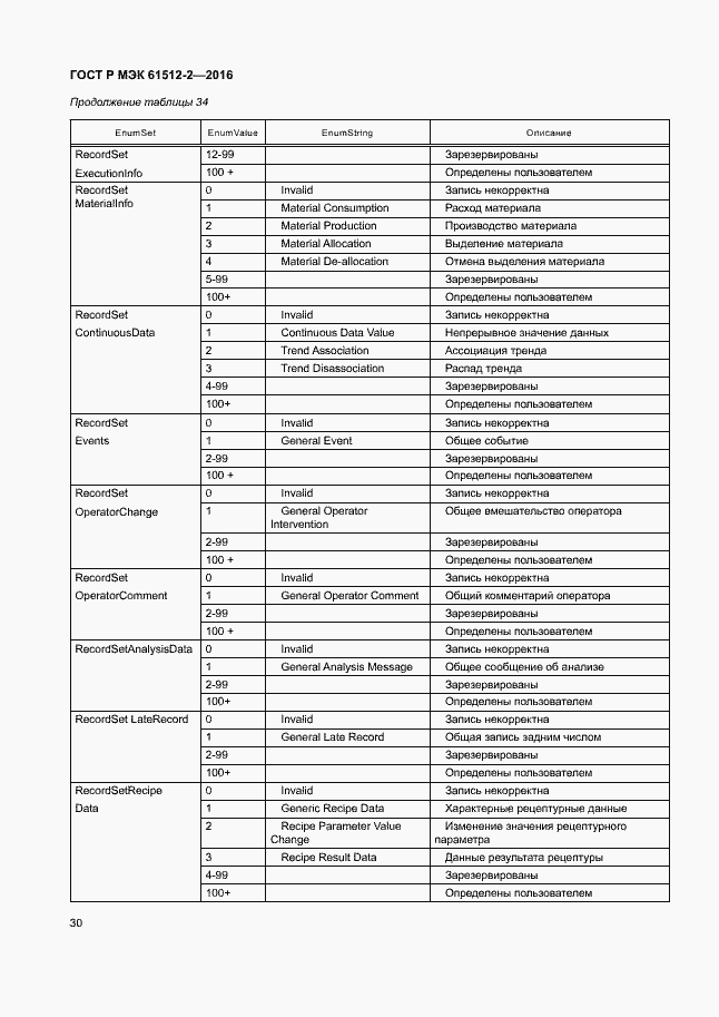 Страница 34 ГОСТ Р МЭК 61512-2-2016
