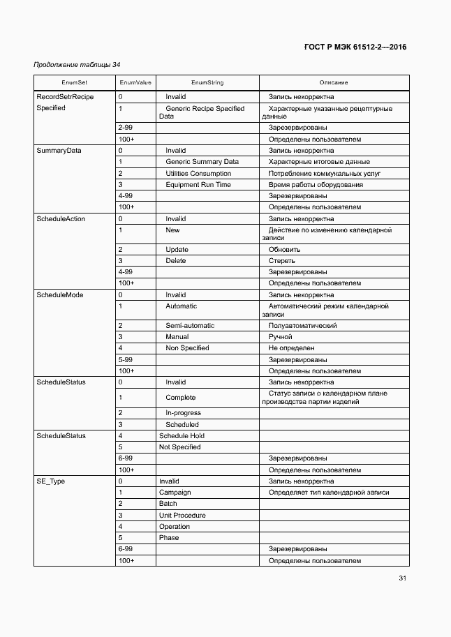 Страница 35 ГОСТ Р МЭК 61512-2-2016