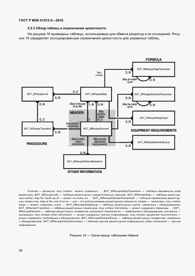 Страница 38 ГОСТ Р МЭК 61512-2-2016