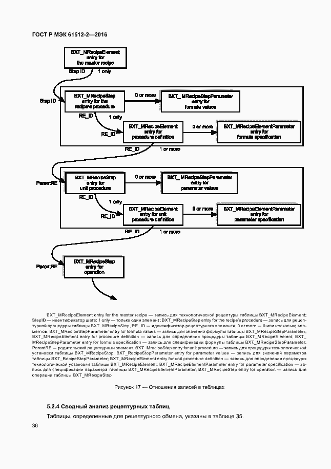 Страница 40 ГОСТ Р МЭК 61512-2-2016