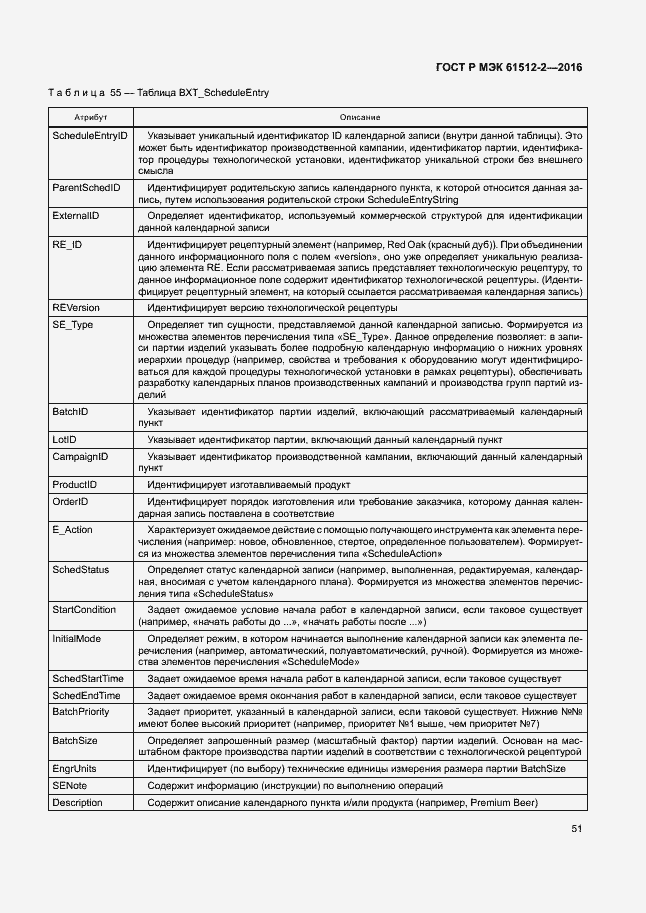 Страница 55 ГОСТ Р МЭК 61512-2-2016