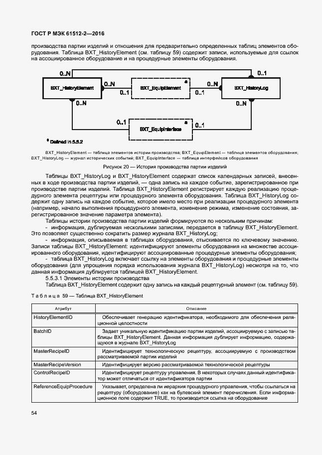 Страница 58 ГОСТ Р МЭК 61512-2-2016